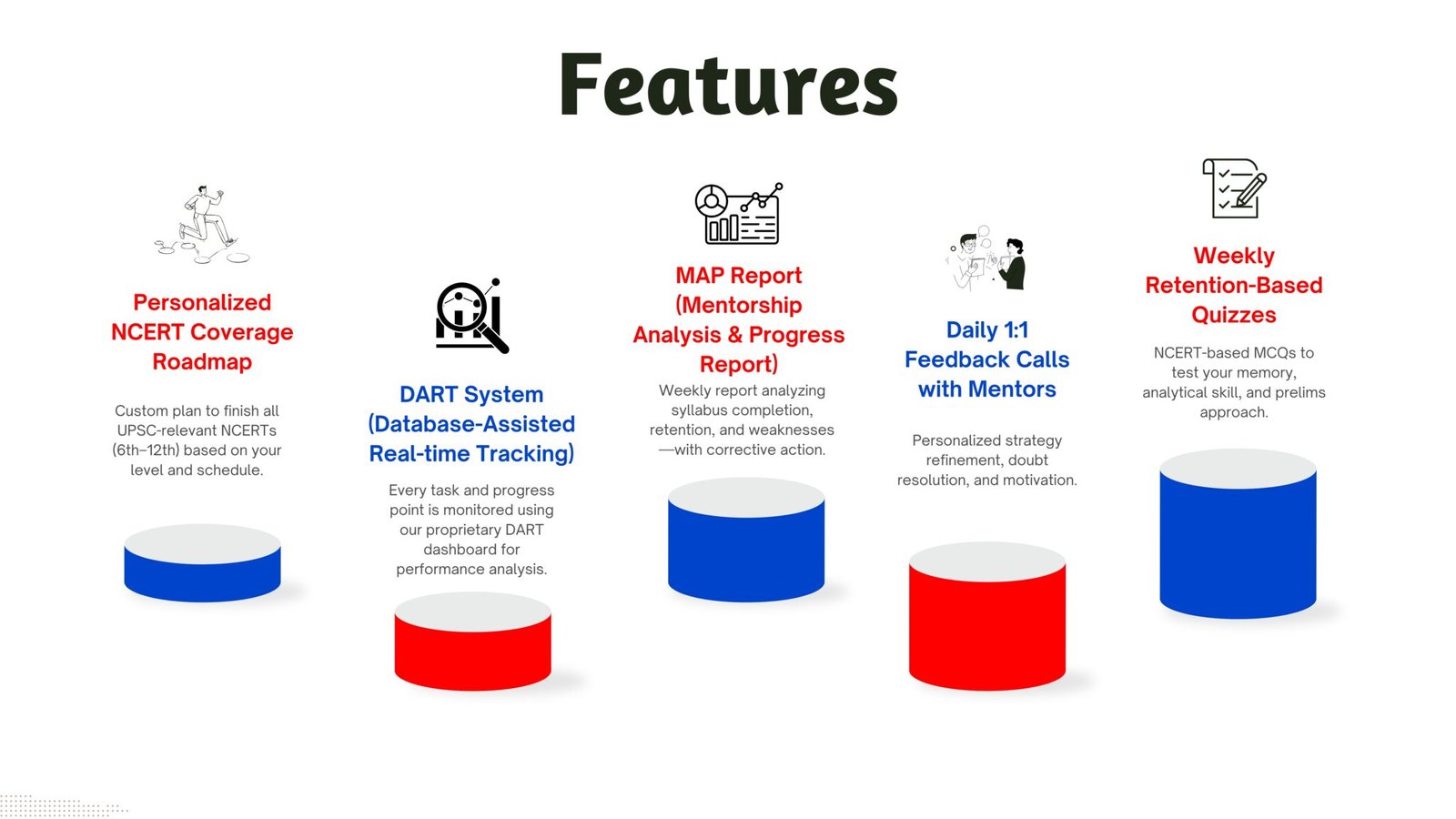 MentorsDaily NCERT Course Features 1