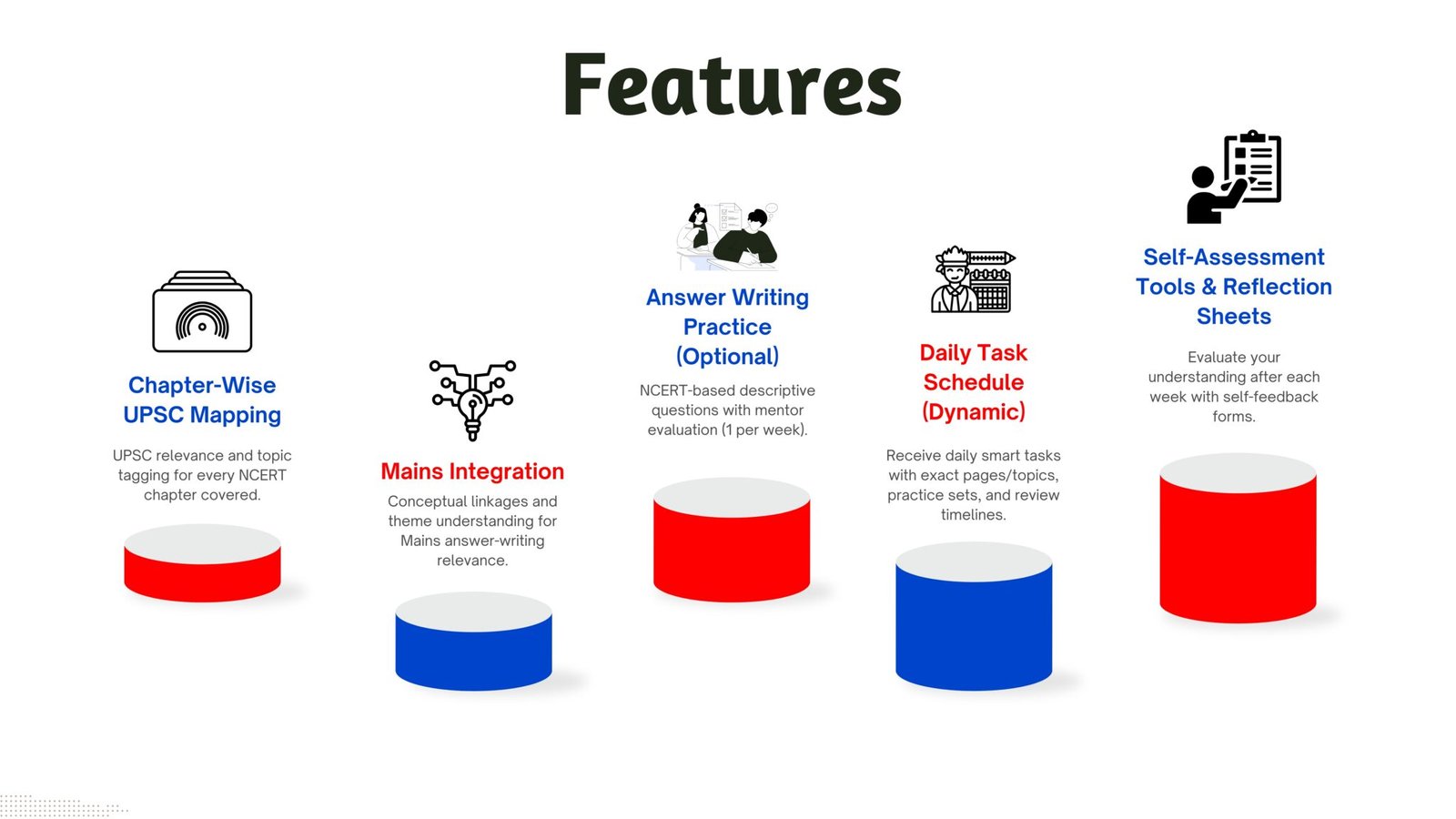 MentorsDaily NCERT Course Features 2